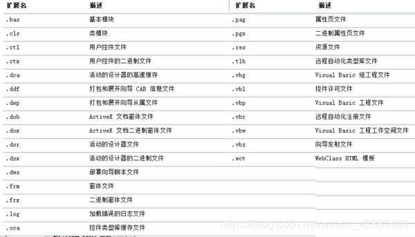 vform3增加的扩展组件 导出sfc问题_VB_02