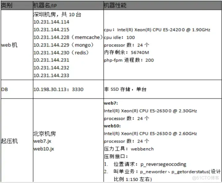 性能测试：性能测试计划_数据_02