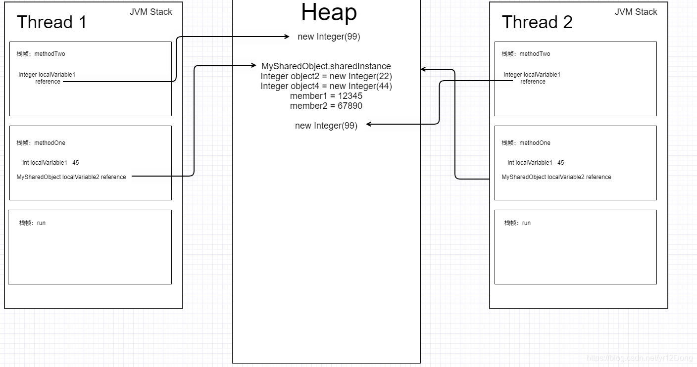 linux java服务线程堆栈_Stack