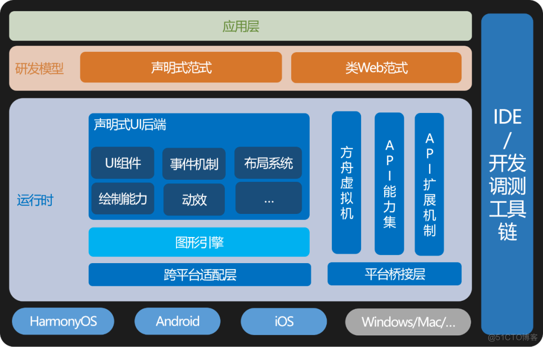 android 跨手机平台兼容_Android_02