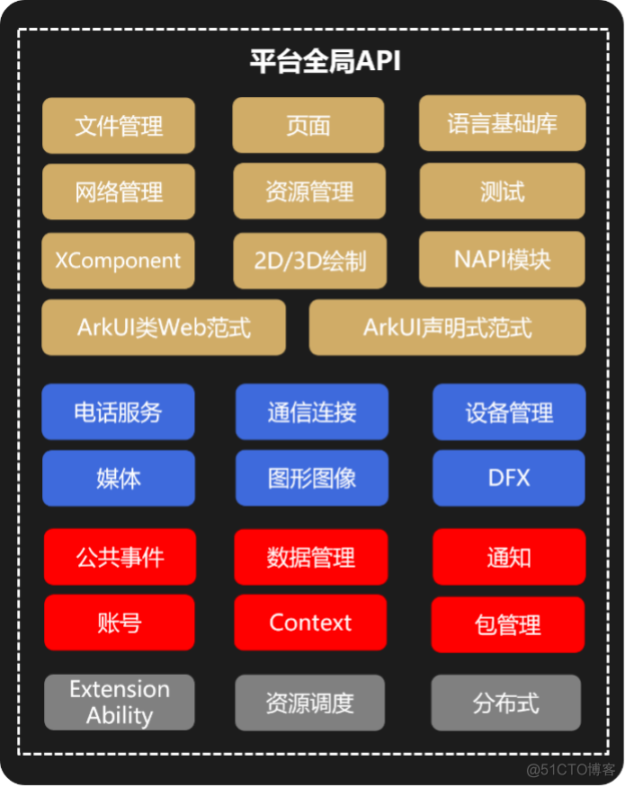 android 跨手机平台兼容_API_04