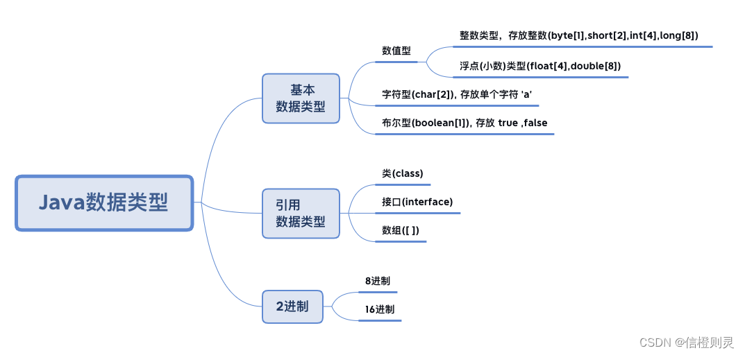 主题数一定要和lda一致性最高值一样吗_java