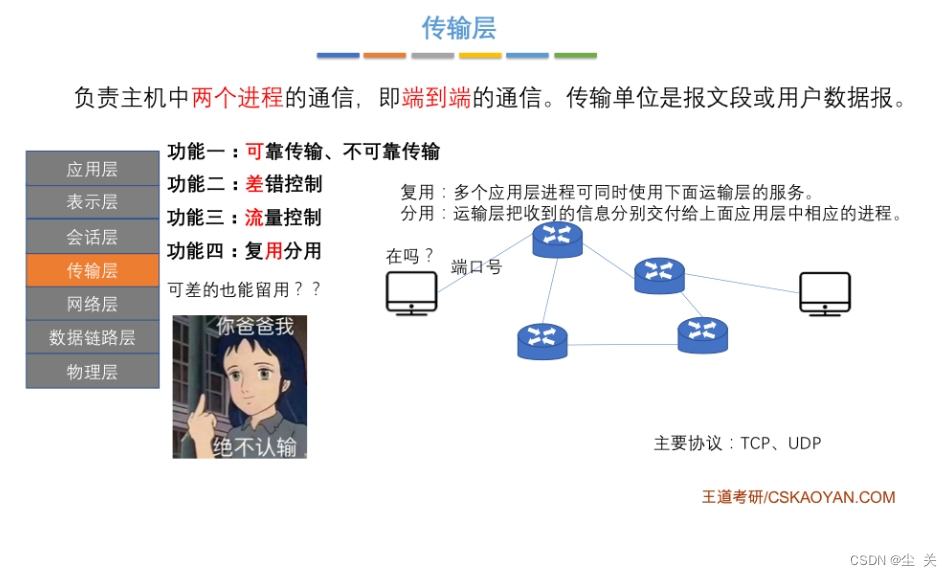 技术架构中的传输层_传输层