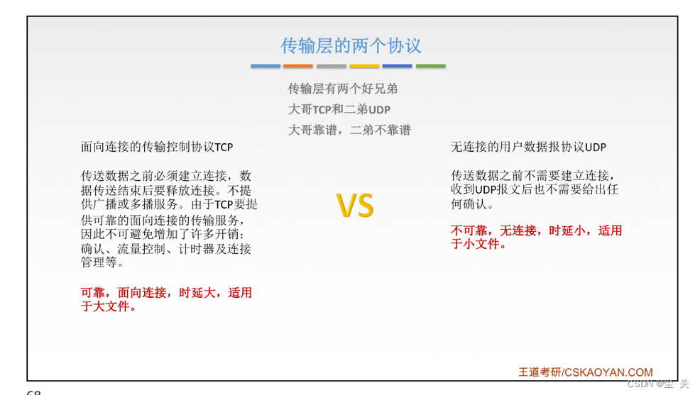 技术架构中的传输层_IP_02