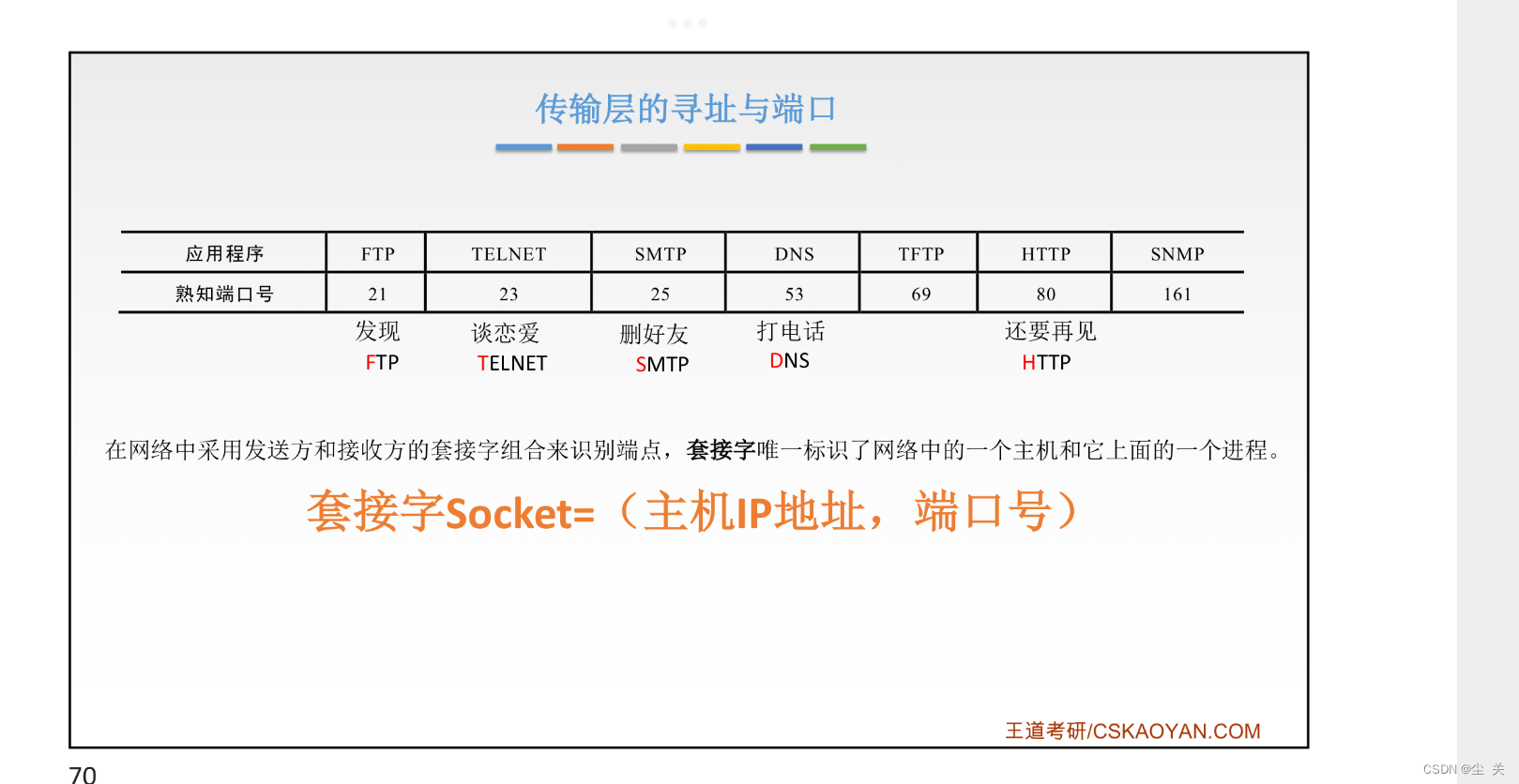 技术架构中的传输层_IP_03