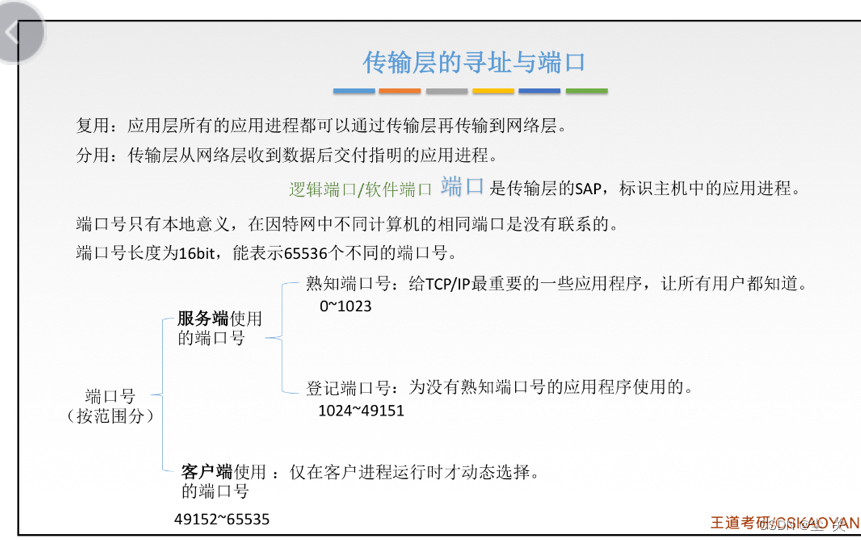 技术架构中的传输层_传输层_06