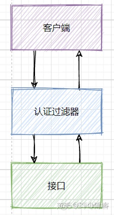 分布式训练 权重更新_前端