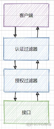 分布式训练 权重更新_用户名_02