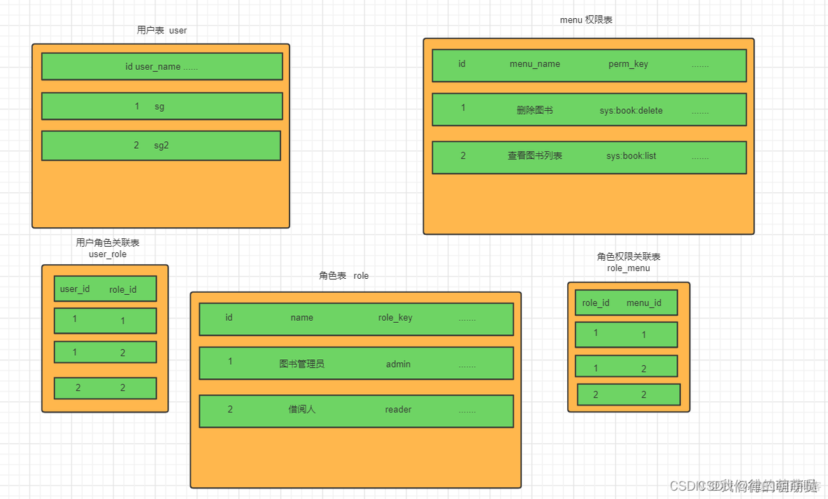 分布式训练 权重更新_servlet_21