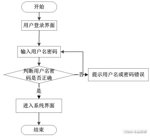 python 搭配 最好用的 mq_课程设计