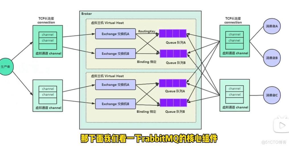 RabbitMQ详解_Rabbitmq