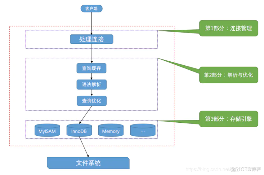 mysql 客户端登陆_mysql 客户端登陆