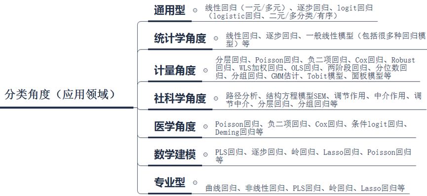 EXCEL双影响因子回归_机器学习_02