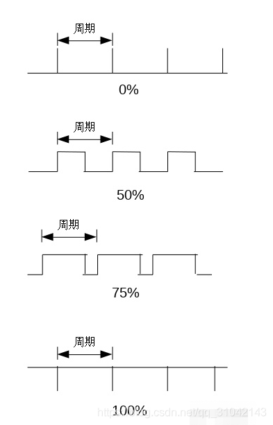 python 控制遥控车_多路_02