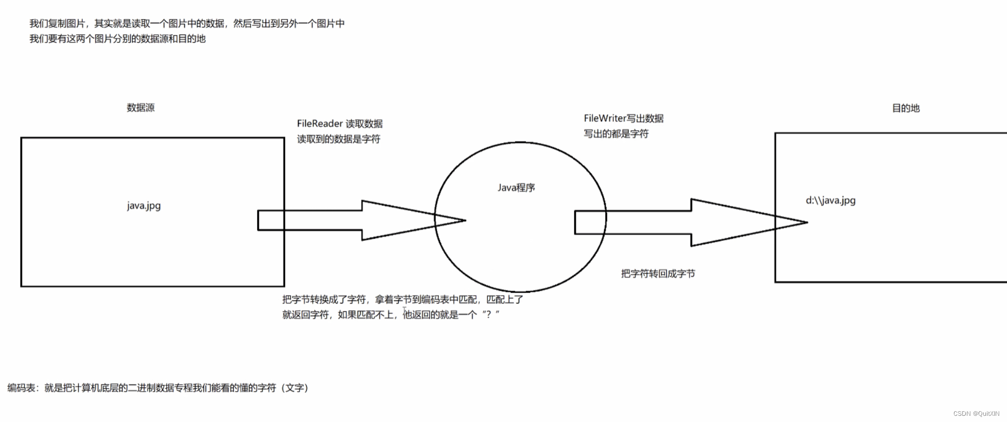 java将image格式的图片复制并替换另一个图片_System