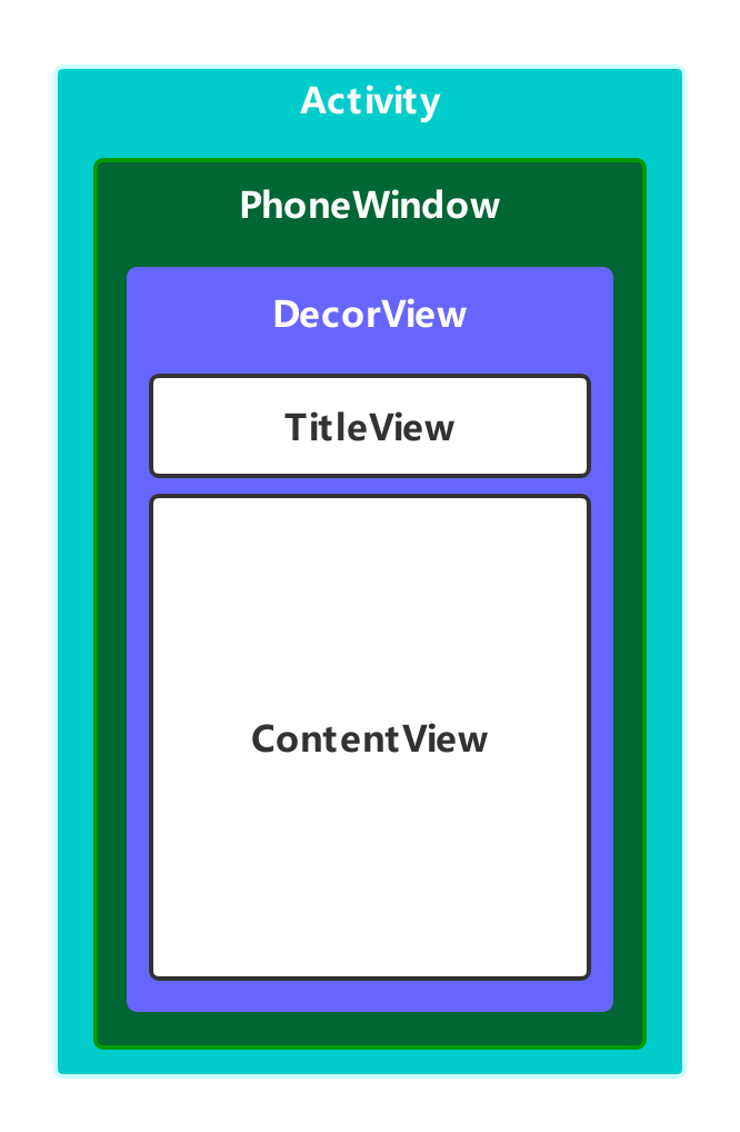 ios uiview 设置描边颜色_MeasureSpec_02