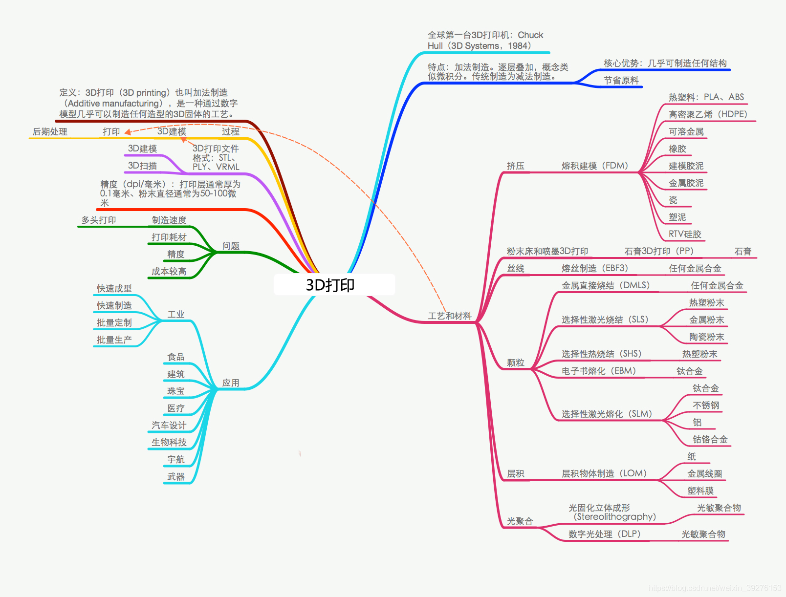 codesys 3D打印_codesys 3D打印_02