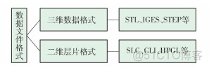 codesys 3D打印_Math_03