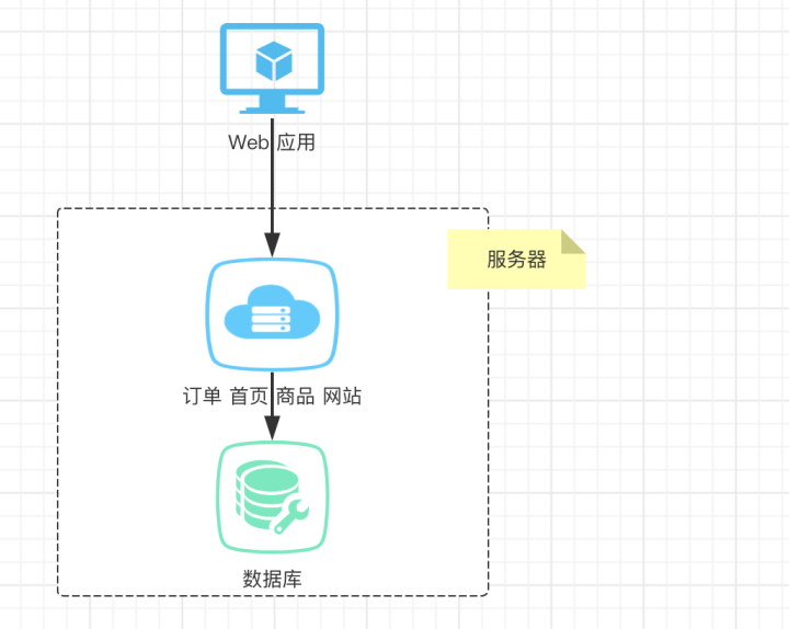 Linux 微服务并发瓶颈_微服务