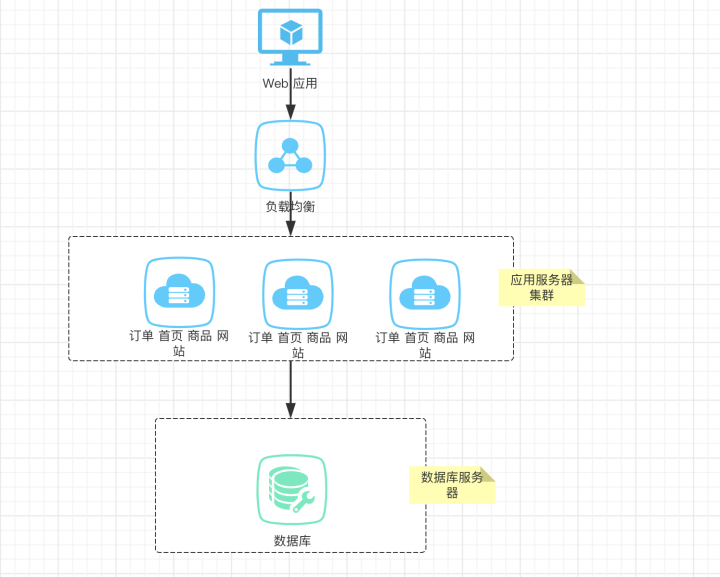 Linux 微服务并发瓶颈_java_02