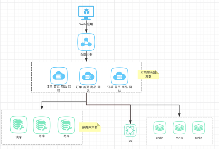 Linux 微服务并发瓶颈_微服务_04