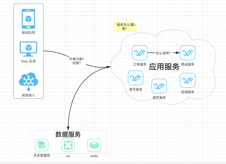 Linux 微服务并发瓶颈_Linux 微服务并发瓶颈_05