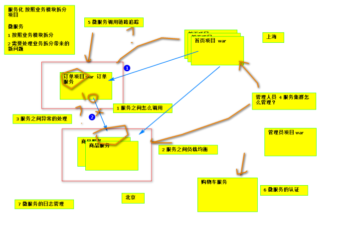 Linux 微服务并发瓶颈_java_06