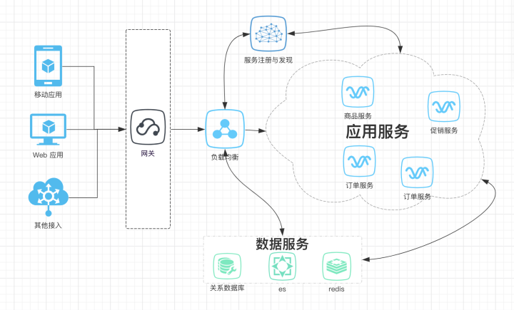 Linux 微服务并发瓶颈_spring cloud_07