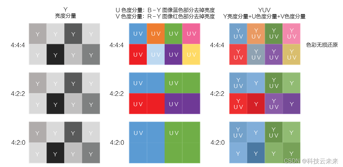 GPU呈现模式分析说明_客户端