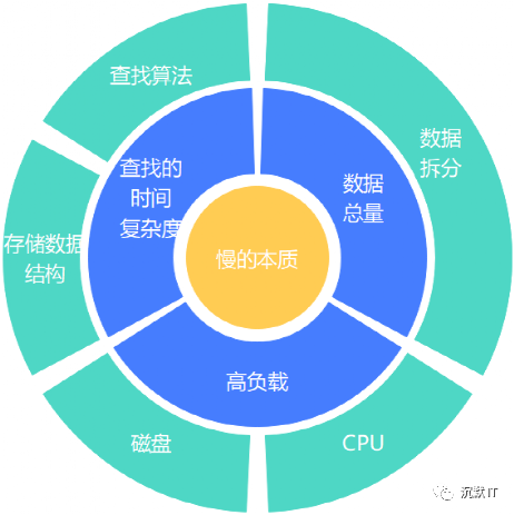 zabbix数据库性能优化_Redis_02