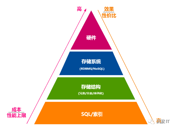 zabbix数据库性能优化_Redis_03