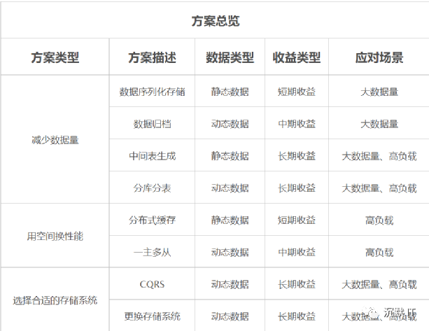 zabbix数据库性能优化_zabbix数据库性能优化_04