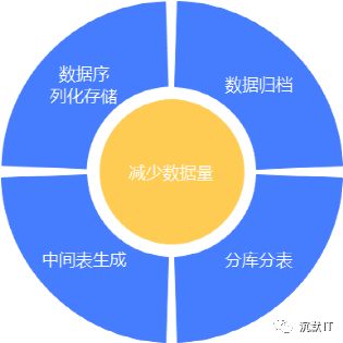 zabbix数据库性能优化_Redis_05