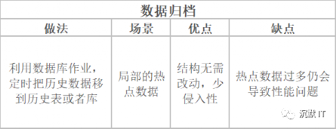 zabbix数据库性能优化_Redis_06