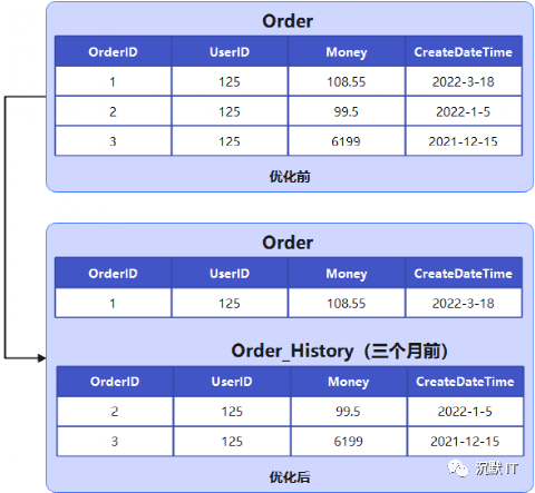 zabbix数据库性能优化_数据库_07