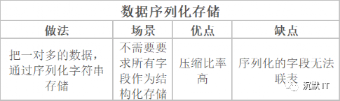 zabbix数据库性能优化_数据库_09