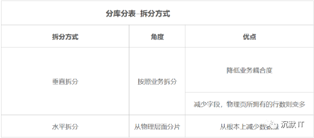 zabbix数据库性能优化_Redis_11