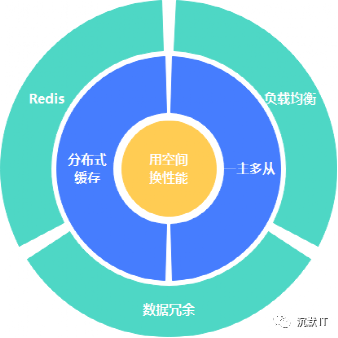 zabbix数据库性能优化_数据_14