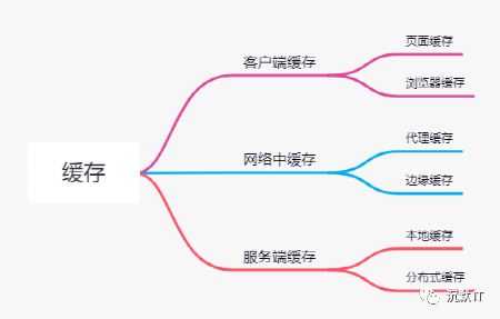 zabbix数据库性能优化_Redis_15