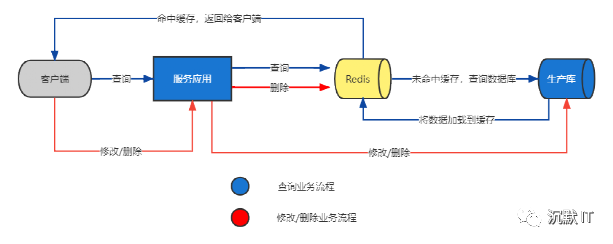 zabbix数据库性能优化_zabbix数据库性能优化_16