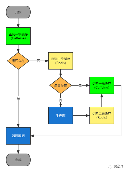 zabbix数据库性能优化_数据库_17