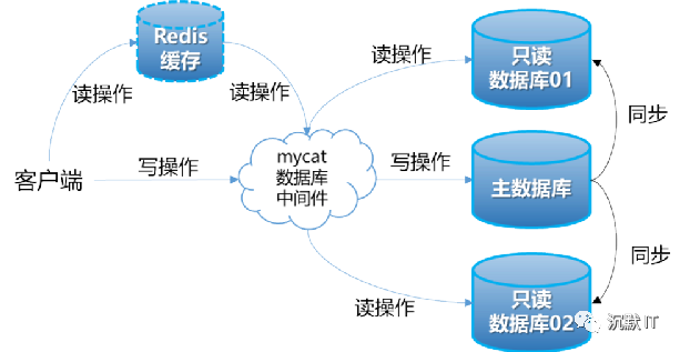 zabbix数据库性能优化_zabbix数据库性能优化_19