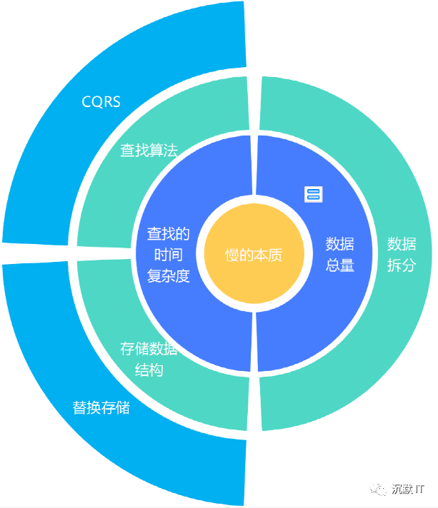 zabbix数据库性能优化_Redis_20