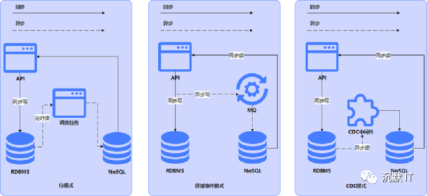 zabbix数据库性能优化_Redis_21