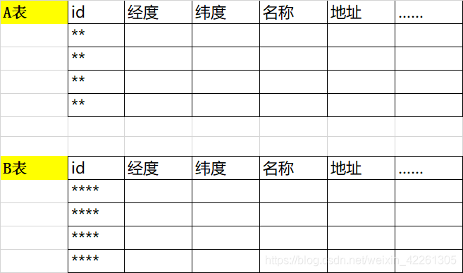 python 距离计算出行时间_数组