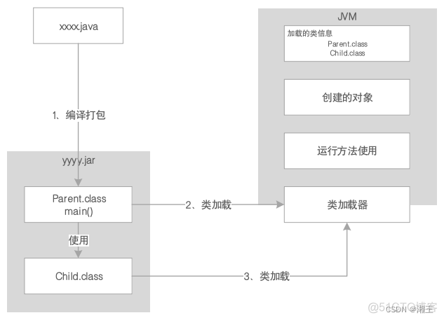 java元空间设置多少合适_GC_02