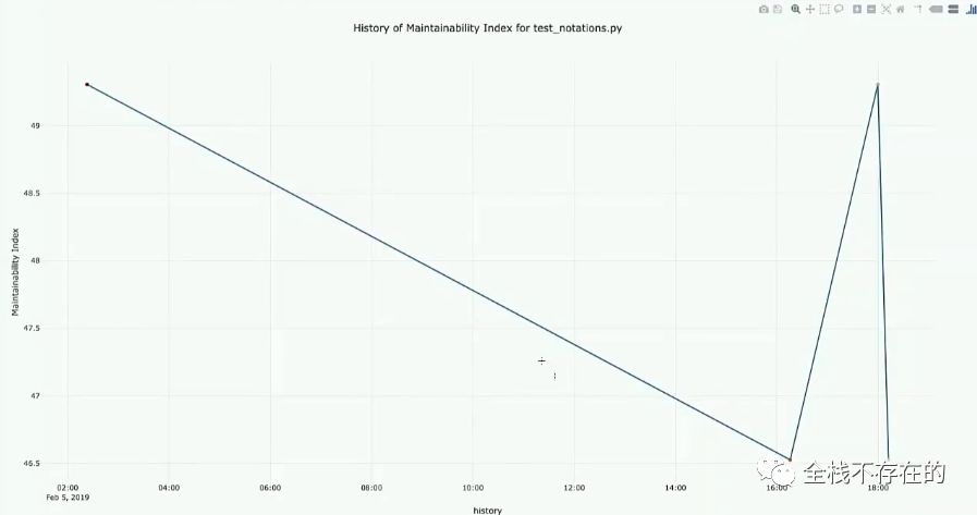 java检测圈复杂度_github_17