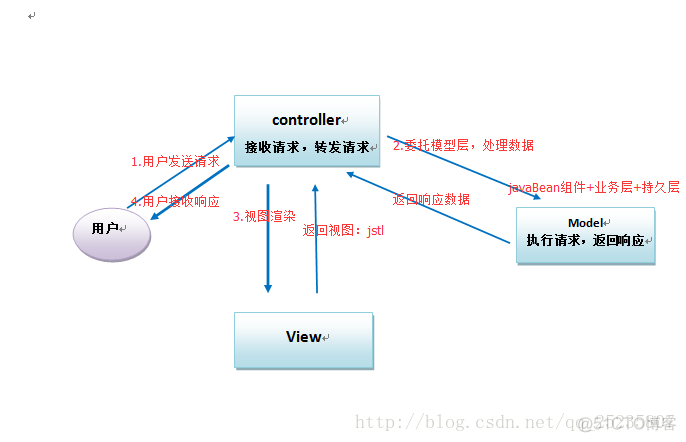 java mvc 框架有哪些_java mvc 框架有哪些