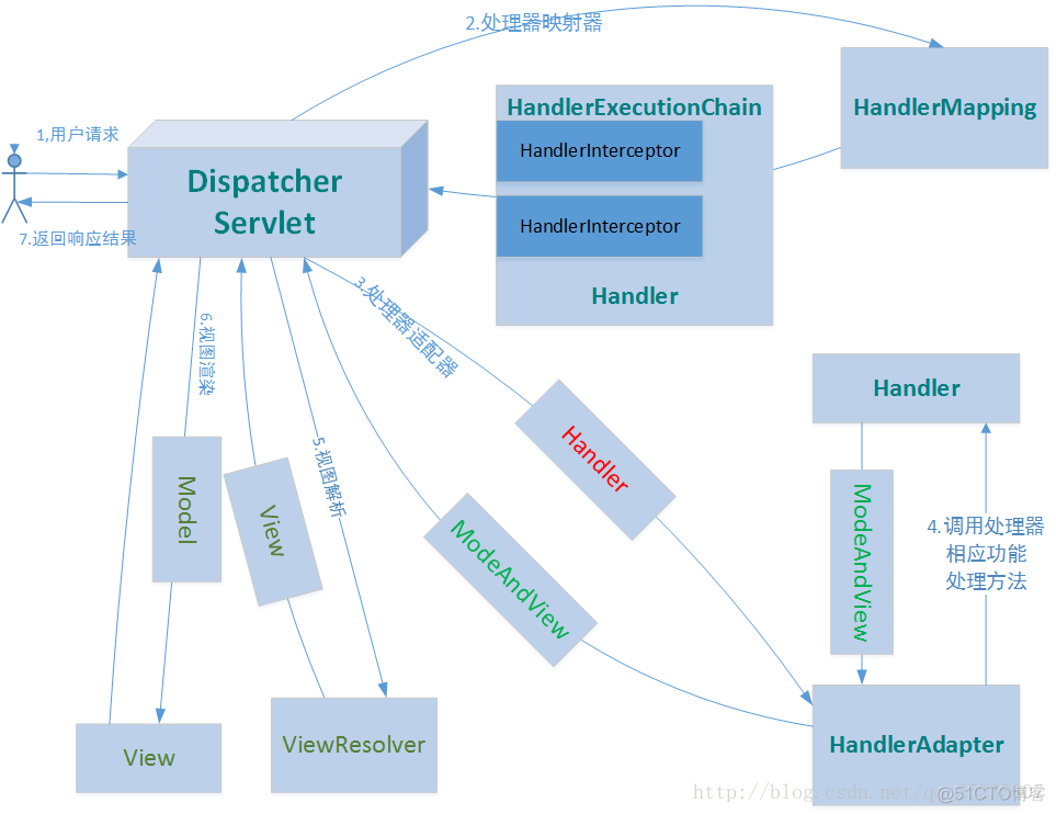 java mvc 框架有哪些_java mvc 框架有哪些_02