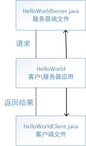 Cobol转换成java 提示词_System